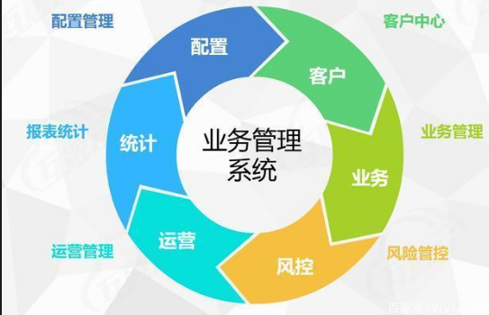 贷款业务审批系统