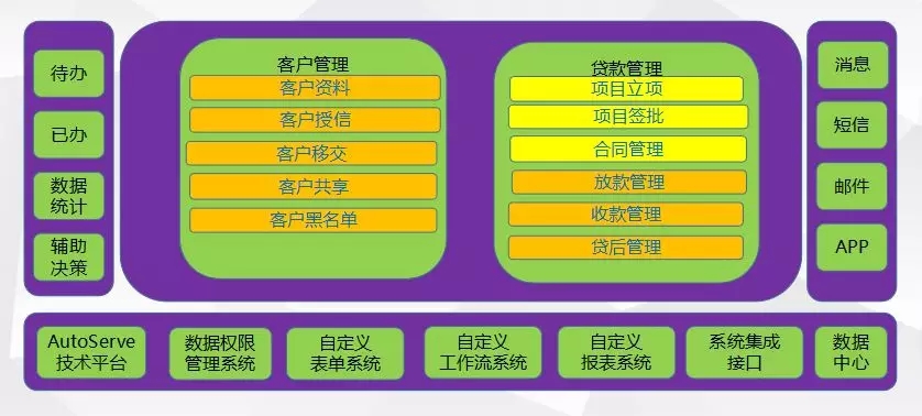 奥拓思维助力道恩盛融小贷公司信息化系统建设，打好金融安全攻坚战