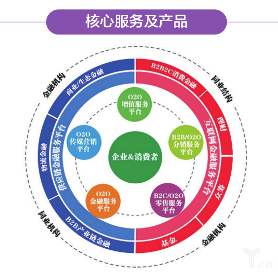 供应链金融“掘金”时代来临