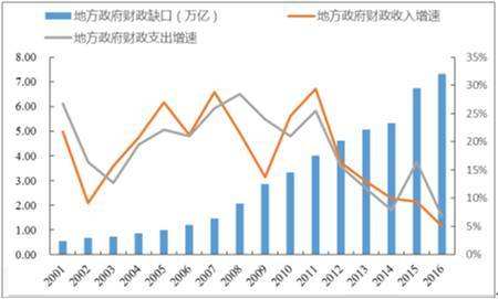 担保行业发展趋势