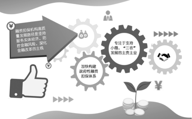 多地探路政府性融资担保体系建设  聚焦主业支持小微企业发展成重要考量