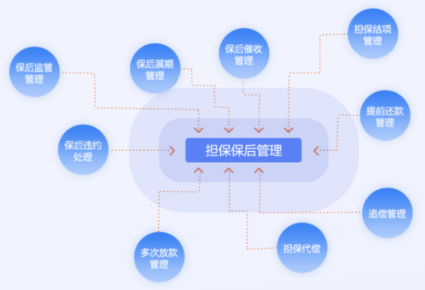 担保软件哪家好|奥拓思维软件-可信赖的金融科技服务商